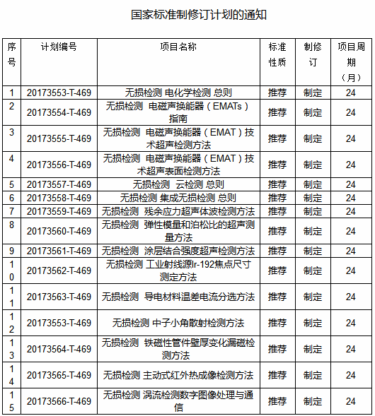 9項無損檢測新國家標(biāo)準(zhǔn)確立 2018將執(zhí)行