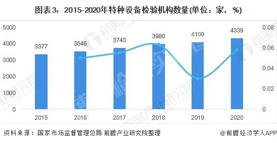 奧博斯檢測(cè)